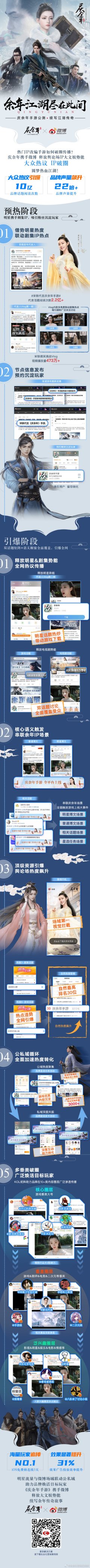 一图了解《庆余年》手游如何在微博破圈传播