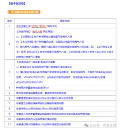 《传奇永恒》12月25日更新内容