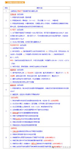 《传奇永恒》1月22日例行维护及更新内容公告